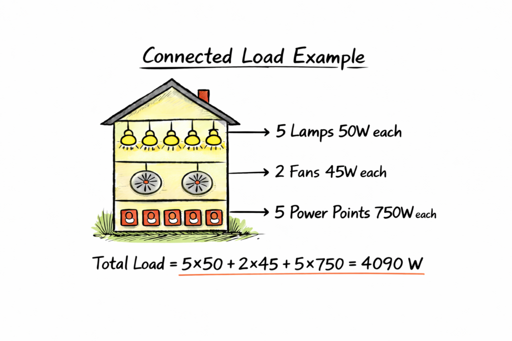 connected load calculation example diagram